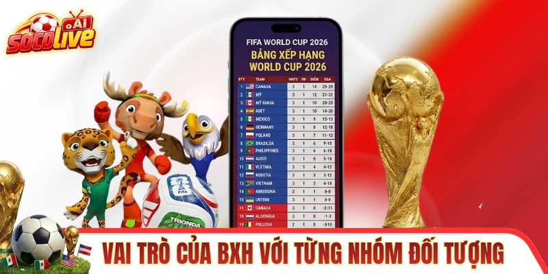 Vai trò của BXH với từng nhóm đối tượng