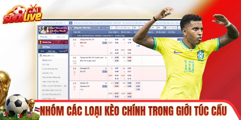 Nhóm các loại kèo chính trong giới túc cầu